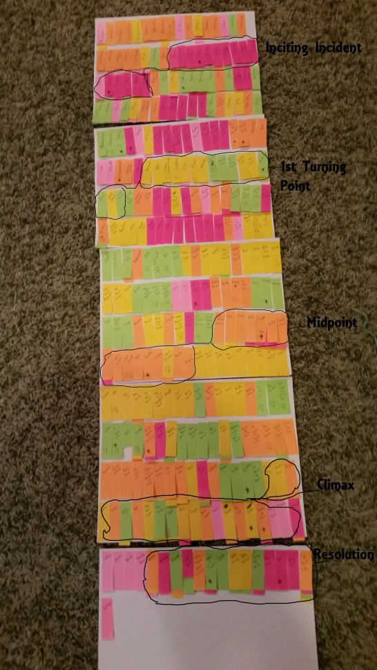 overview-of-entire-plot