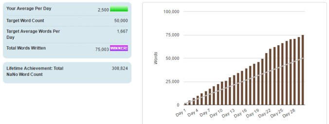 TTOF---gamify---nanowrimo